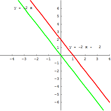 [Graphics:../HTMLFiles/A Lyceum, Studying functions_251.gif]